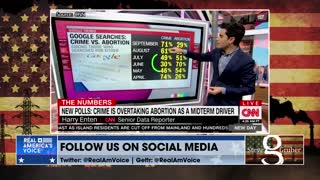 Soaring Gas Prices Spell Doom for the Democrats