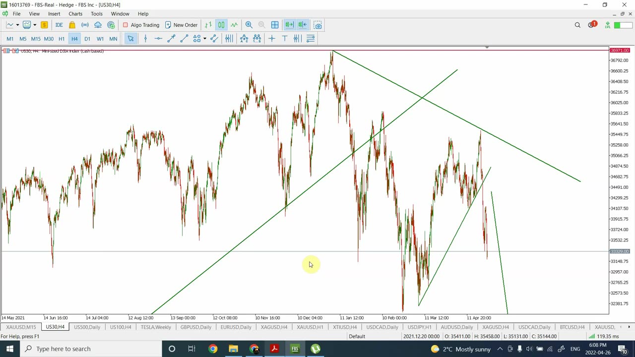 NASDAQ (National Association of Securities Dealers Automated Quotations