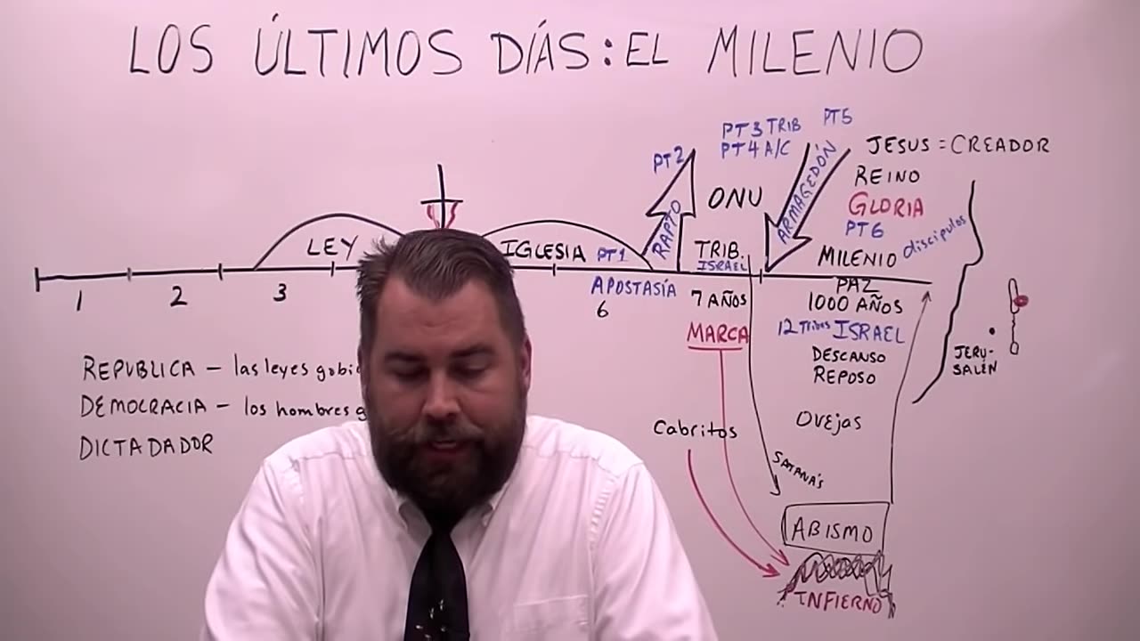 Los Ultimos Días Parte 6: El Milenio