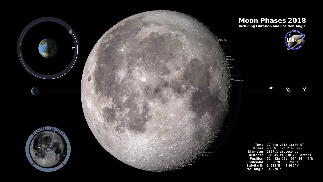 phases of moon 2018