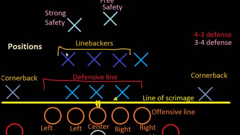 Intro to understanding Football