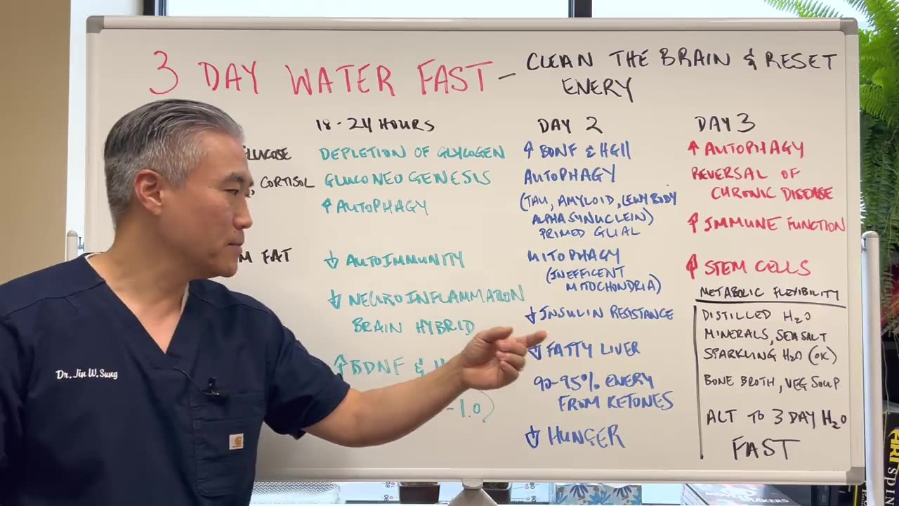 3 DAY WATER FASTING-Clean the brain and reset your Energy.