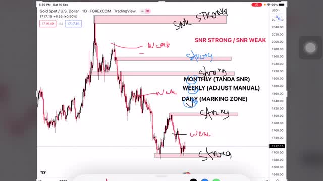 SNR STRONG ATAU SNR WEAK