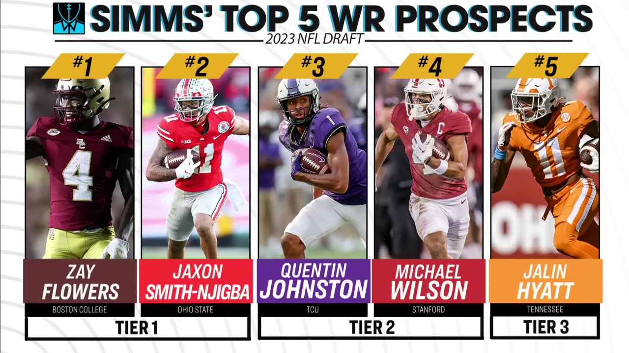 2023 NFL Draft WR class is ‘underwhelming’ - Chris Simms Pro Football Talk NFL on NBC