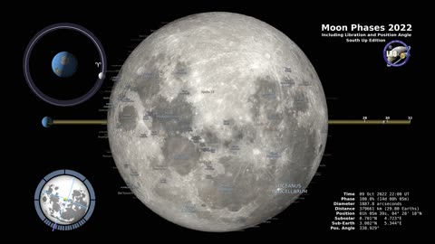 Moon Phases 2022 – Southern Hemisphere – 4K