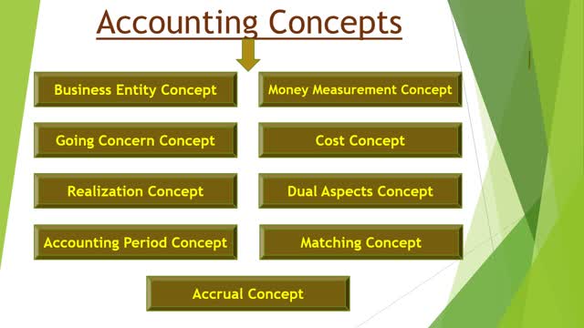 Accounting Concepts