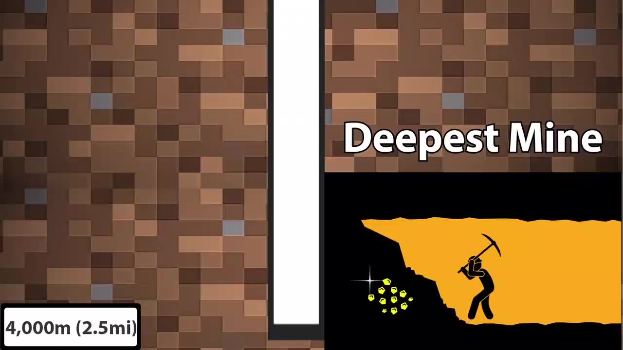 What's The Deepest Hole We Can Possibly dig with modern technology