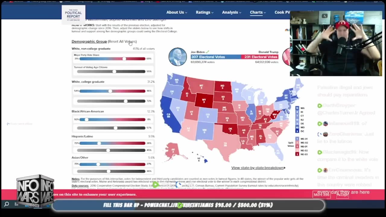 Why Are The Democrats Pandering To Whites While Republicans Reject Them?
