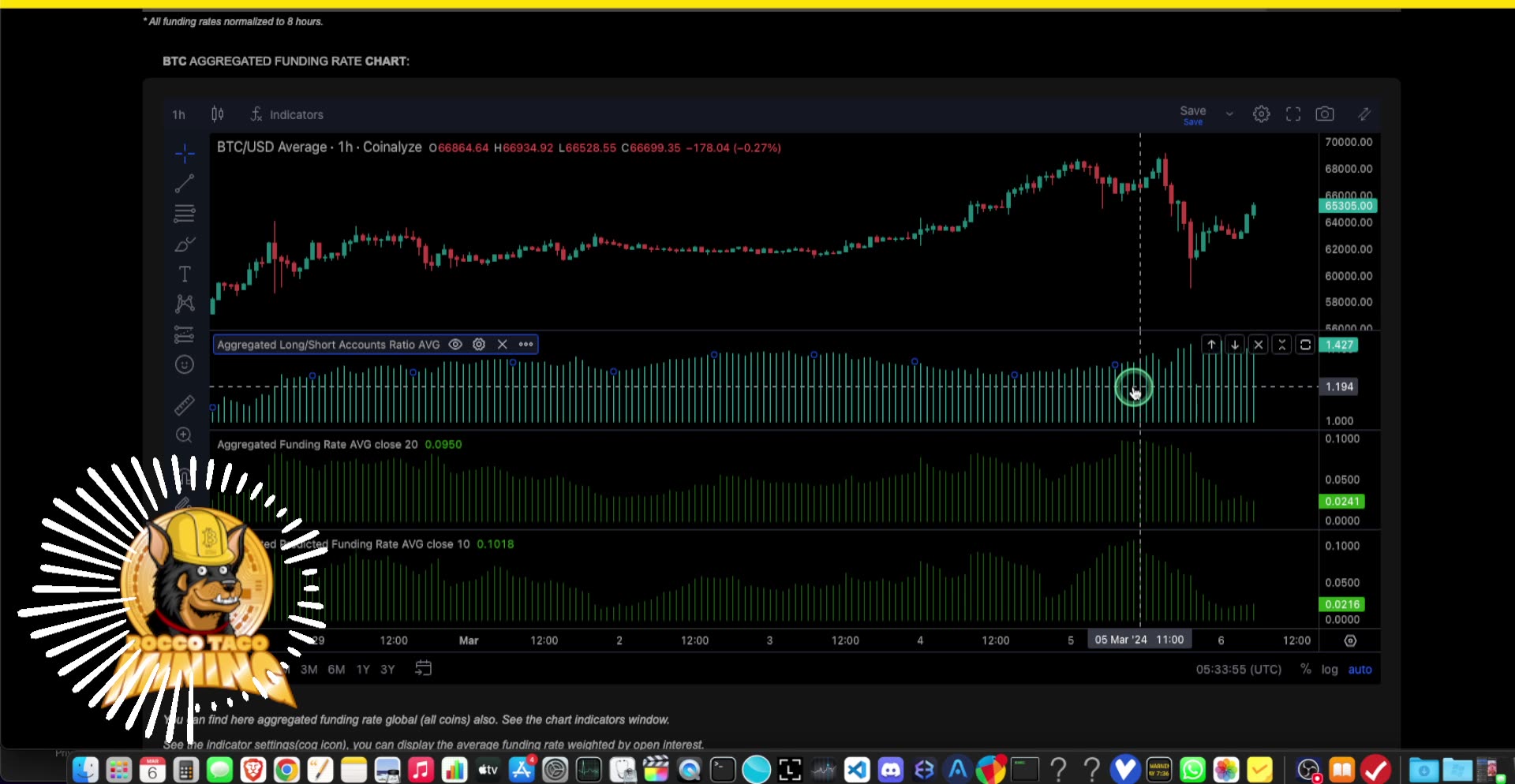 Bitcoin Hits All-Time Highs. Slight Pullback but ready to go higher!?