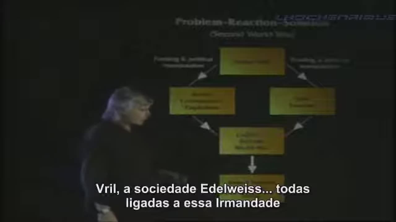 O caminho para liberdade (The path to freedom) - David Icke [ENGLISH - SUB/LEGENDADO: PT-BT]