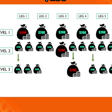 Best funnel builder software for creating high converting sales funnels