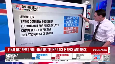 Record shattering: Steve Kornacki breaks down historic results in last minute 2024 polling