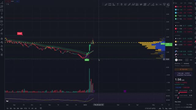 Litecoin Did WHAT..Find out NOW!