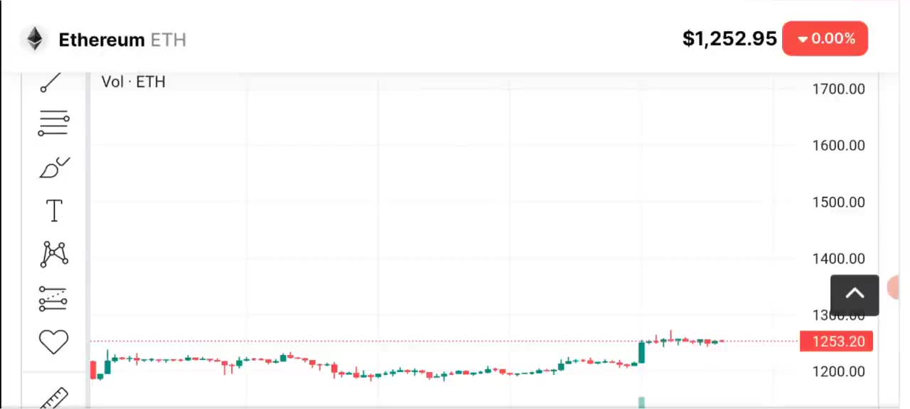 Shiba inu coin Delist SHIBAINU crypto news today (Shib-Eth-bnb-Btc)