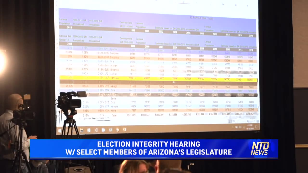 'Biggest fraud' in US history—up to 300,000 fake people voted in Arizona election expert NTD