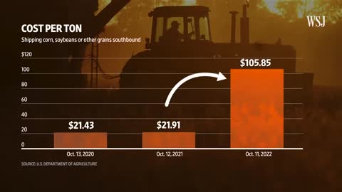 The Mississippi River Is Drying Up, Disrupting a Vital Supply Lane | WSJ