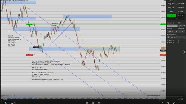 Momentum Day Trading the MES 9/3/2021