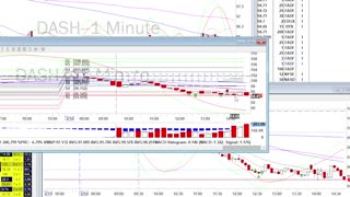 Day Trade Recap - 2.16.22 $WIX $RBLX $OSTK $CROX