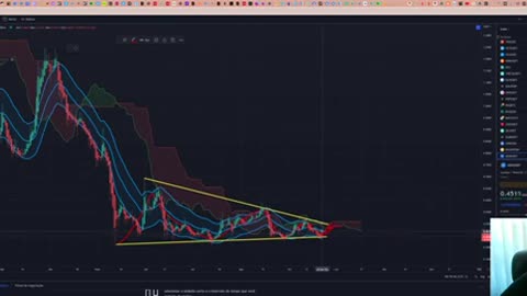 Cardano (ADA) - Análise de no #BTC #bitcoin #XRP #ripple #BNB #Binance_Cut