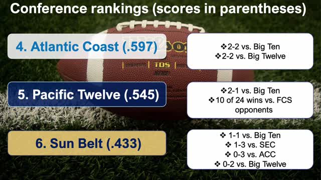 October 2022 College Football Rankings