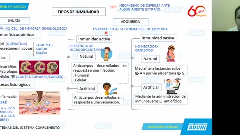 REPASO ADUNI 2021 | Semana 08 | Biología