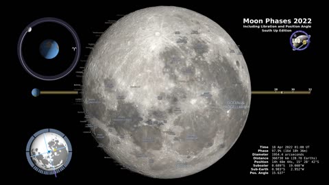 Moon Phases 2022 Southern Hemisphere