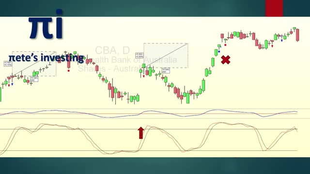 Trading the CCI14 strategy with Average Down vs Stochastic break.