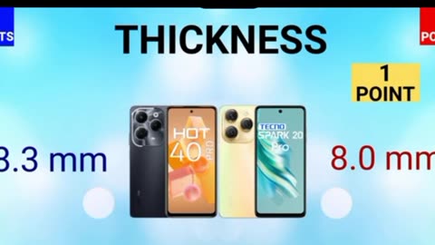 Watch this before buying Tecno spark 20 pro or Infinix Hot 40 pro