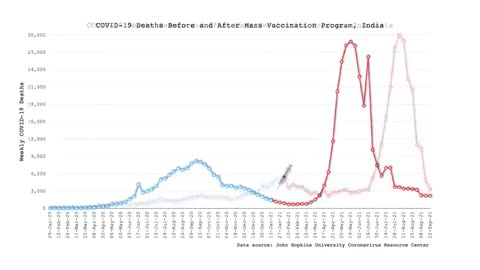 Covid Deaths Following Covid Jabs - Country by Country