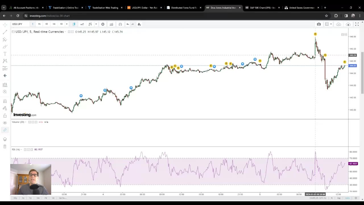 Learning to lose at trading correctly - Week 1