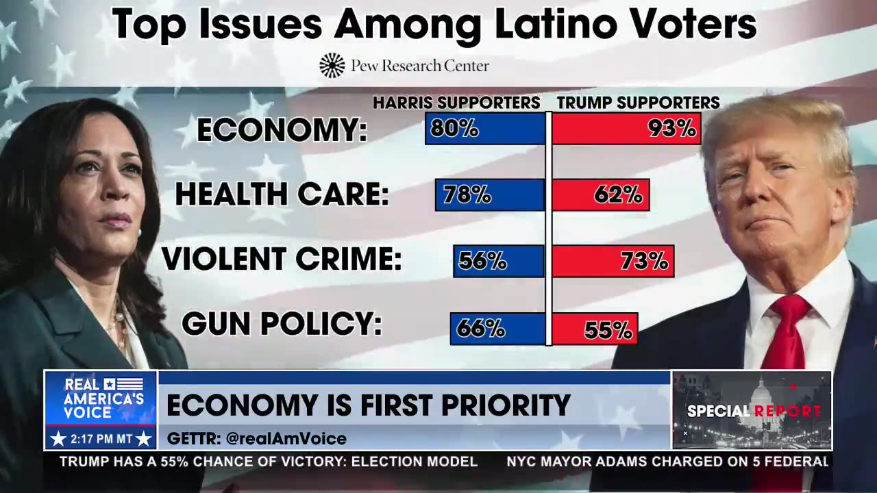 THE HISPANIC VOTE IMPACT