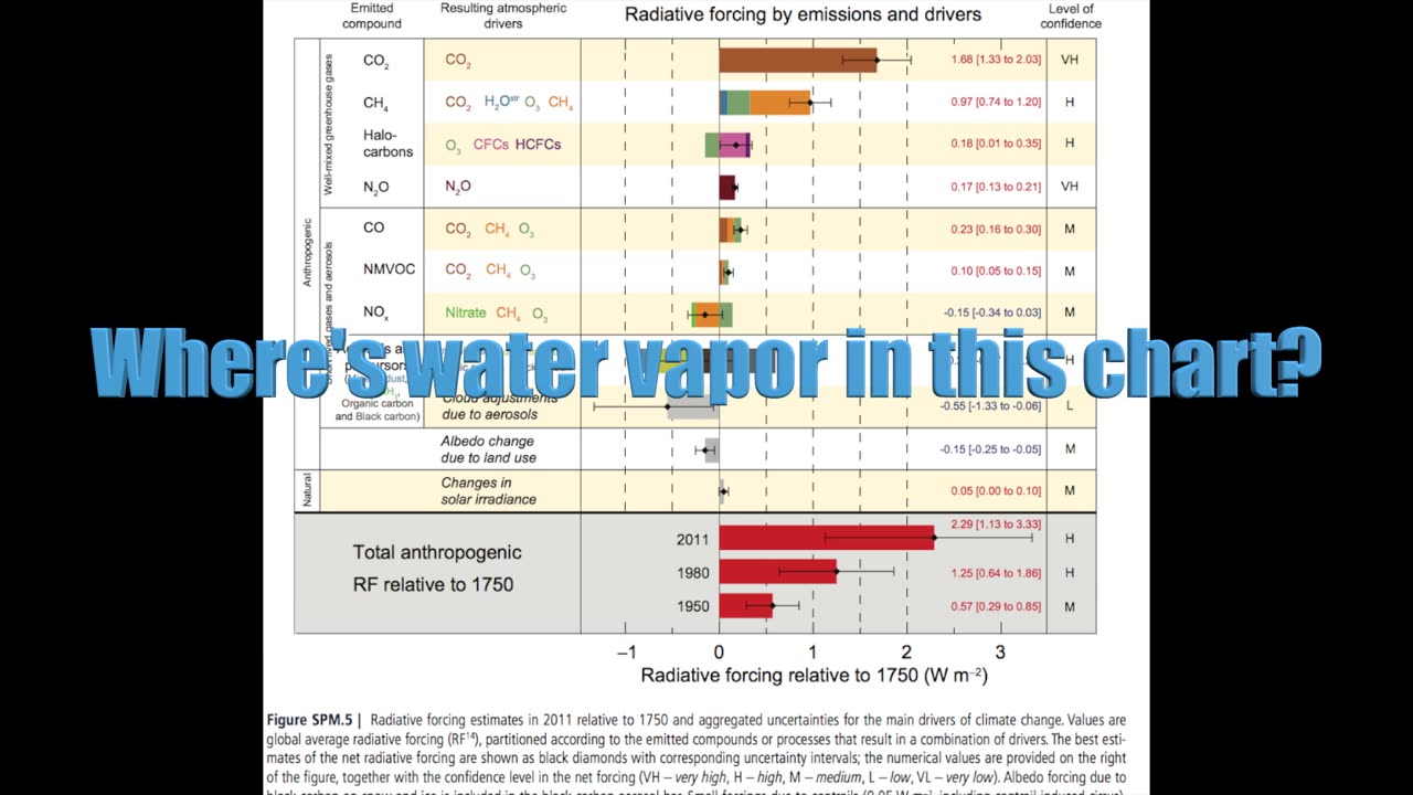 CO2 on Trial, Part 10