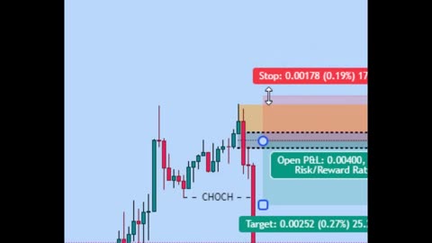 My Secret Trade Entry Technique #ict #trading #smc