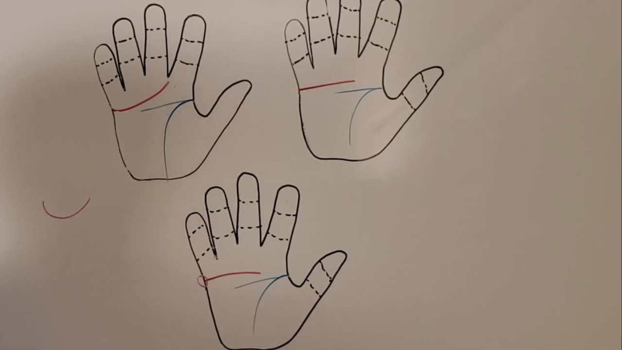 Heart line in hand palmistry