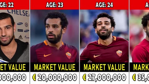 Mohamed Salah Market Value Evolution From 2010 To 2024
