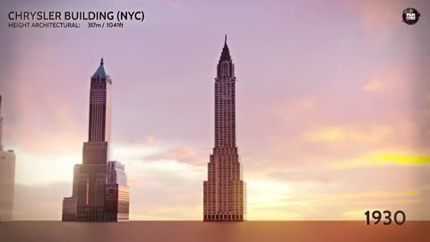 EVOLUTION of WORLD'S TALLEST BUILDING_ Size Comparison (1901-2023)