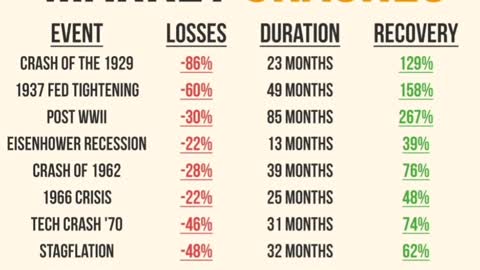 Stock market