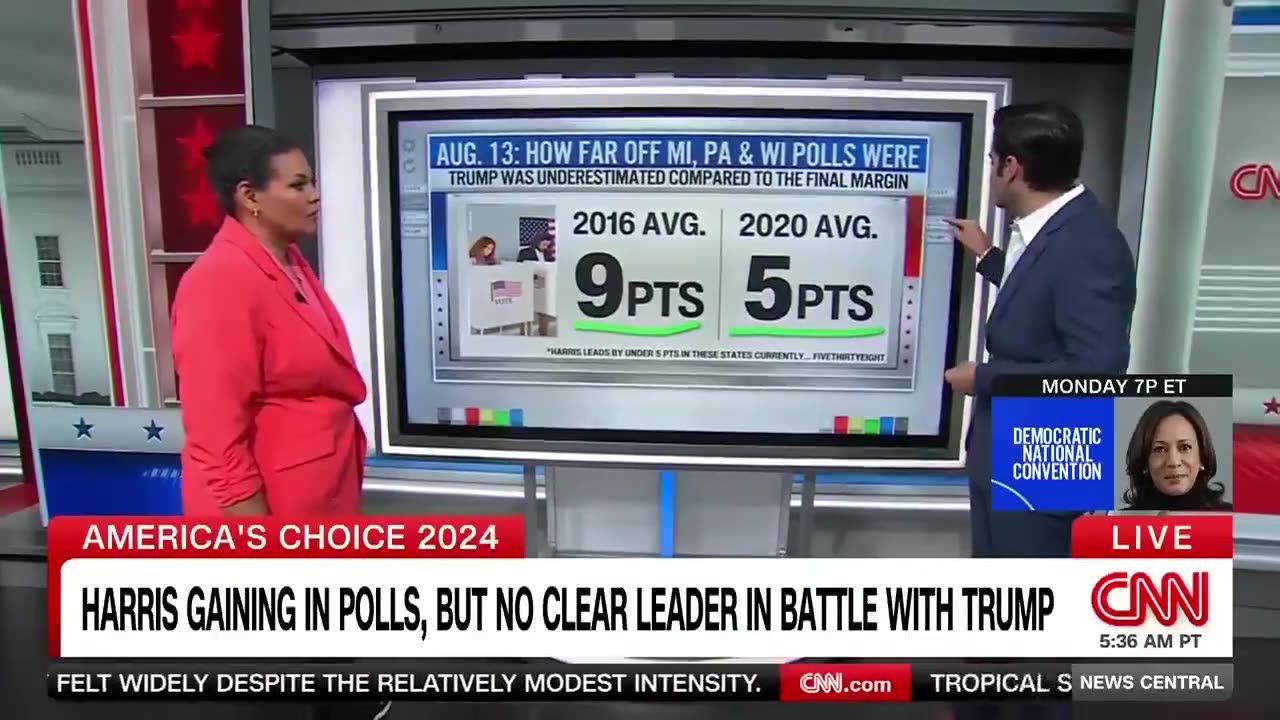 CNN senior data reporter displays the polling inaccuracies in 2016 & 2020