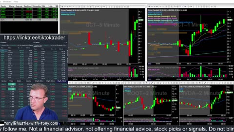 LIVE DAY TRADING | Trading Premarket and the Open | S&P 500, NASDAQ, NYSE |