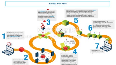 Module 2 : Initiation à la Blockchain; Segment 3 : Fonctionnement de la Blockchain