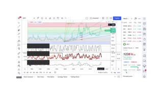 Basics to Investing - Soybean - Stock Charts #041