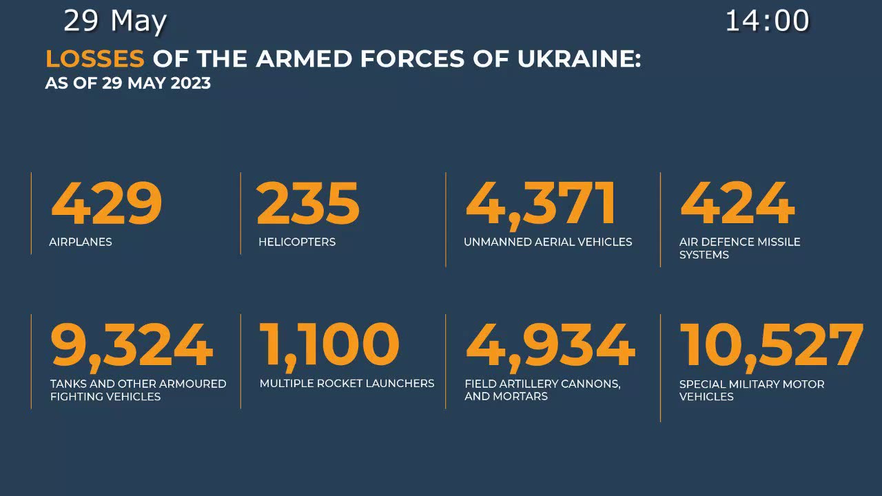 Russian Defence Ministry report on the progress of the special military operation (29 May 2023)