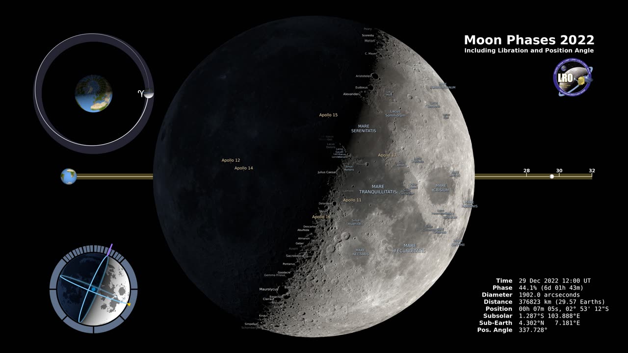 Moon Phases 2023 – Northern Hemisphere – 4K