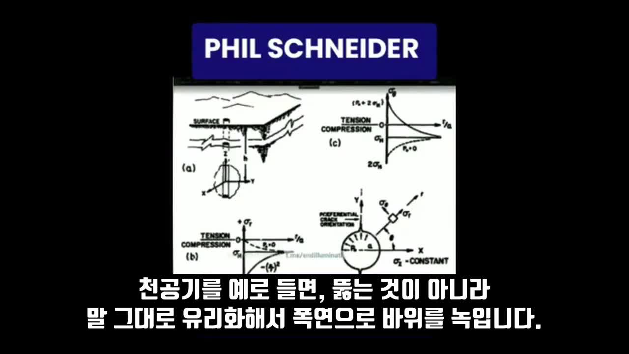 인구감축( 지하군기지 네피림들)