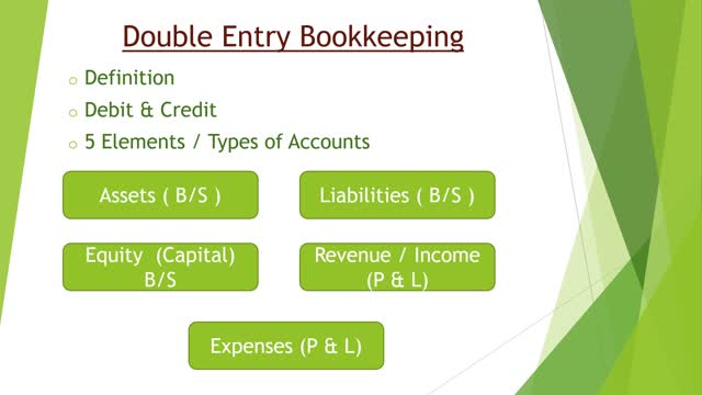 Double Entry Bookkeeping - Definition