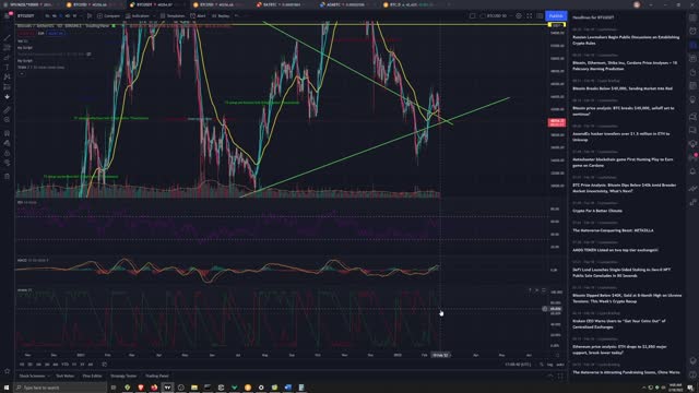 Market Analysis 2/18/2022