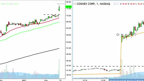 Trade Highlights Level 1 Gap Trading