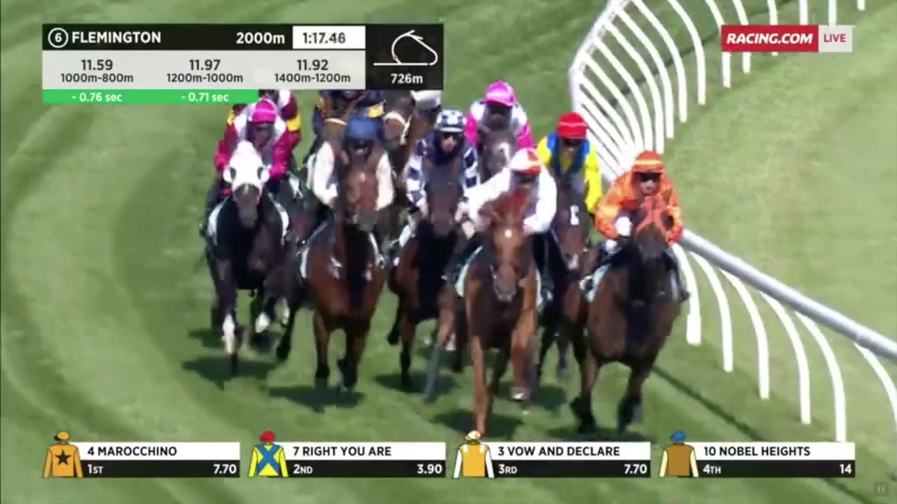 The 2023 Australian Cup Prelude | Right You Are, Emissary, Vow And Declare