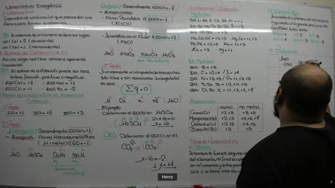 CIENCIAS DESDE CERO LBTHL 2022 | Semana 04 | QUÍMICA S1