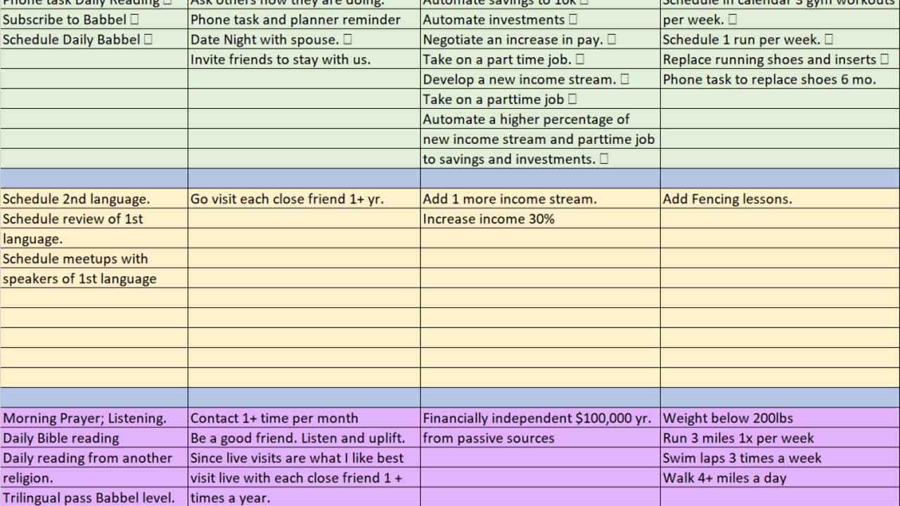 Goal Setting With a Vision Board